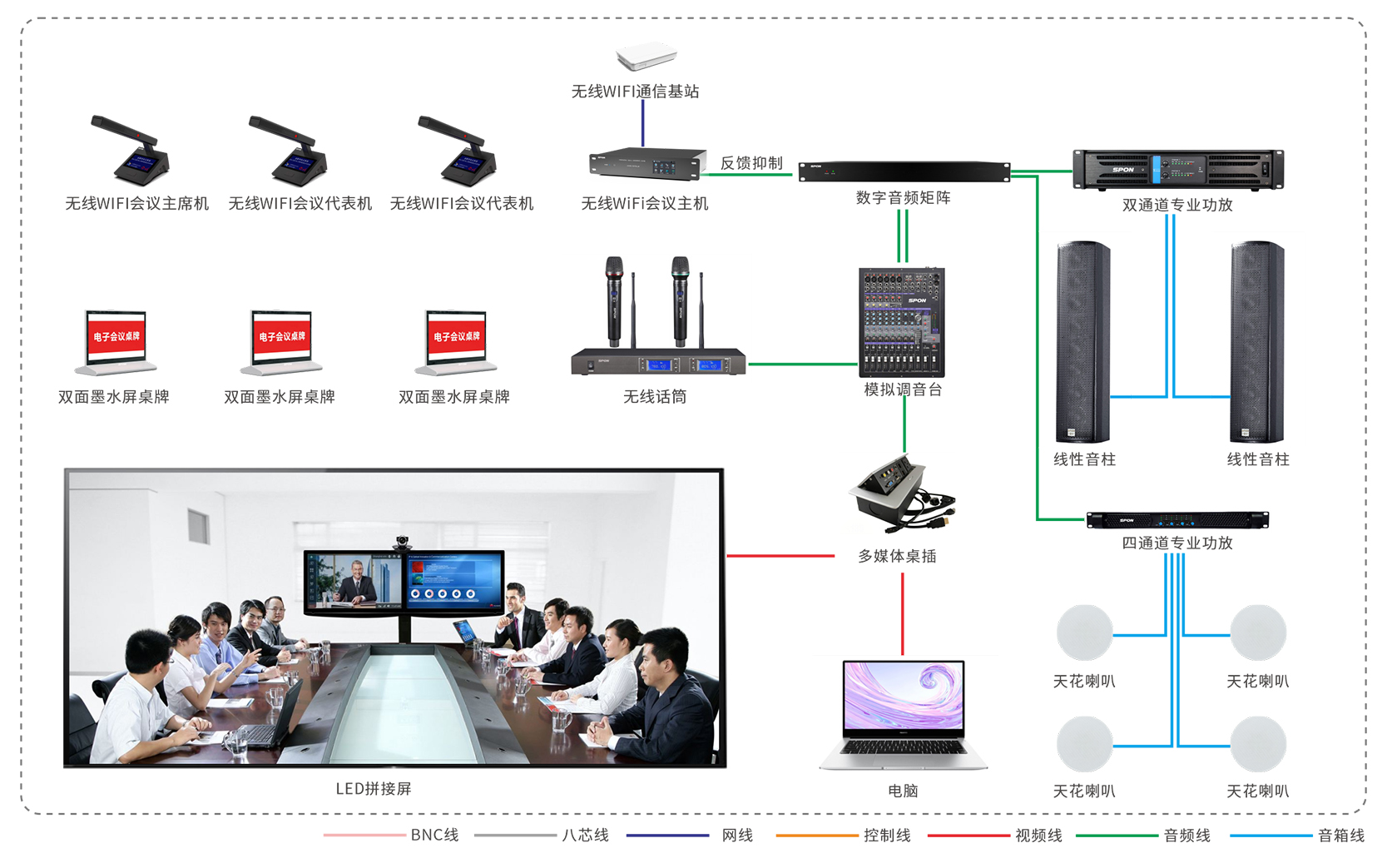 公司聚会系统：高效相同的数字桥梁
