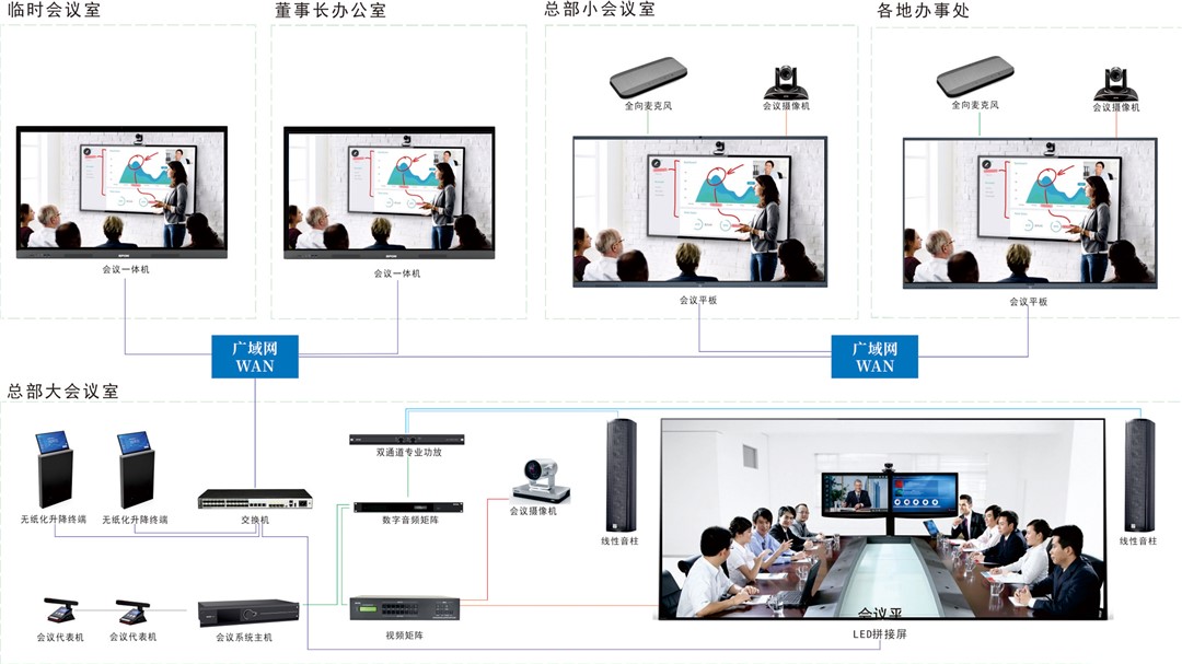 远程聚会系统