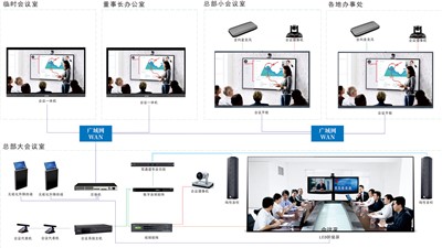 远程聚会系统新纪元：经济无邪，，装备浅易，，维护无忧